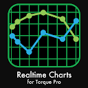 Realtime Charts for Torque Pro