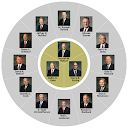 Latter-day Apostles